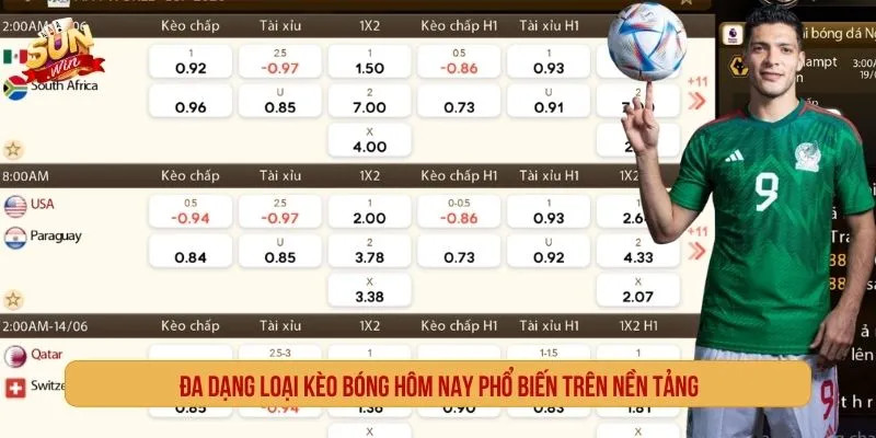 Kèo Bóng Hôm Nay - Tỷ Lệ, Cách Soi Và Kinh Nghiệm Chọn Kèo Các loại kèo bóng hôm nay phổ biến cần nắm trước khi tham gia
