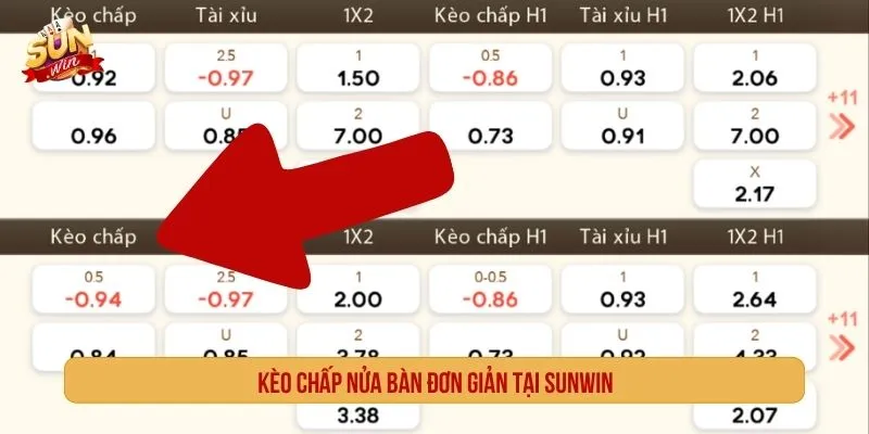 Kèo Châu Á - Cách Đọc Kèo Chấp Và Tính Thắng Thua Kèo chấp nửa bàn là mốc dễ hiểu trong Kèo Châu Á